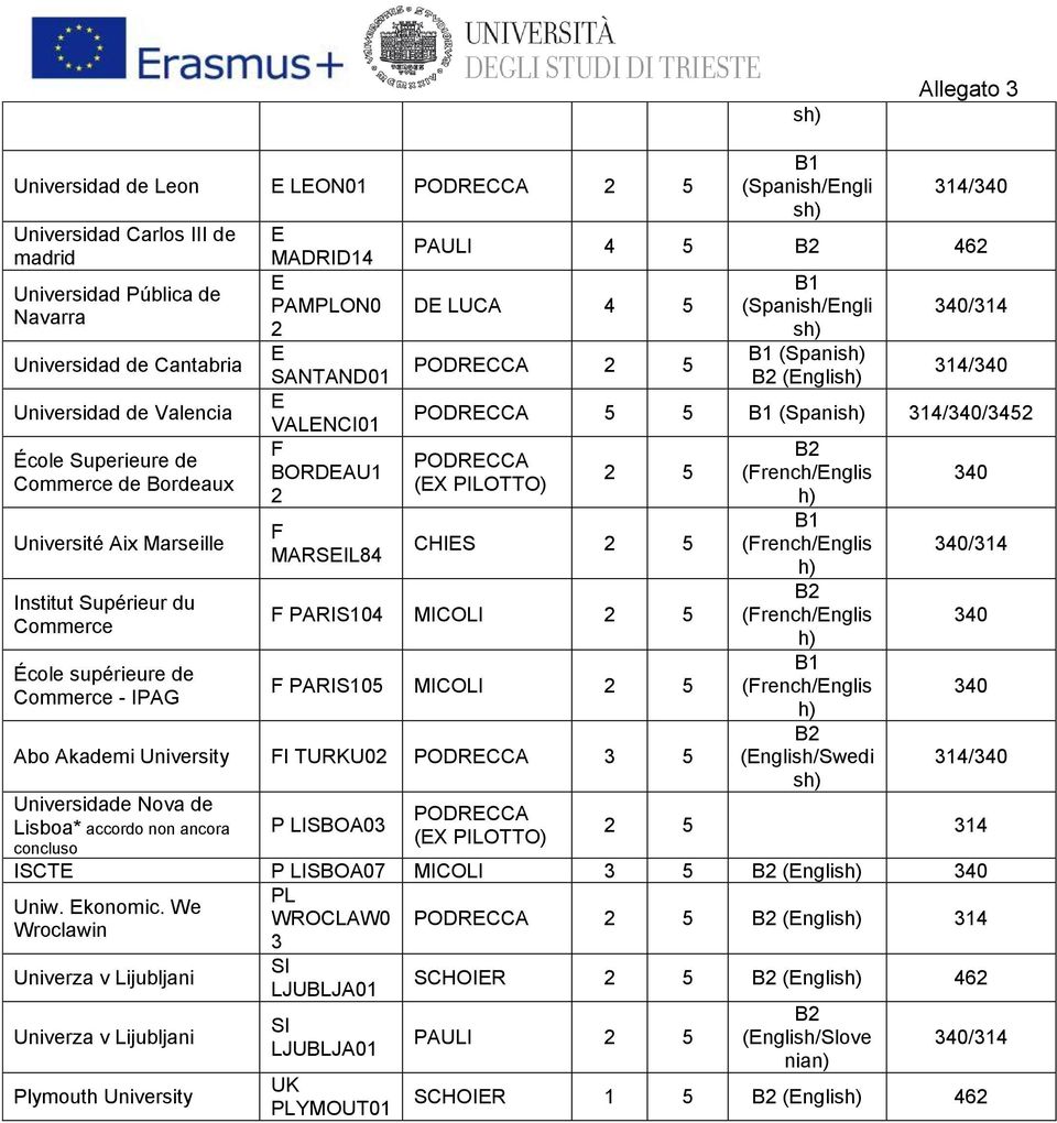 5 (Spanish/ngli (Spani (ngli 340/34 34/340 PORCCA 5 5 (Spani 34/340/3452 PORCCA (X PILOTTO) 2 5 CHIS 2 5 F PARIS04 MICOLI 2 5 F PARIS05 MICOLI 2 5 Abo Akademi University FI TURKU02 PORCCA 3 5