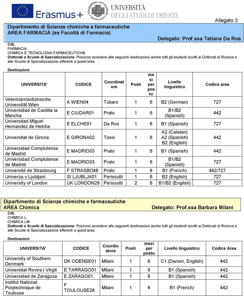 estinazioni UNIVRSITA' Veterinärmedizinische Universität Wien Universidad de Castilla la Mancha Universitad Miguel Hernandez de Helche COIC Coordinat ore Posti me si pos to Codice area A WIN04 Tubaro