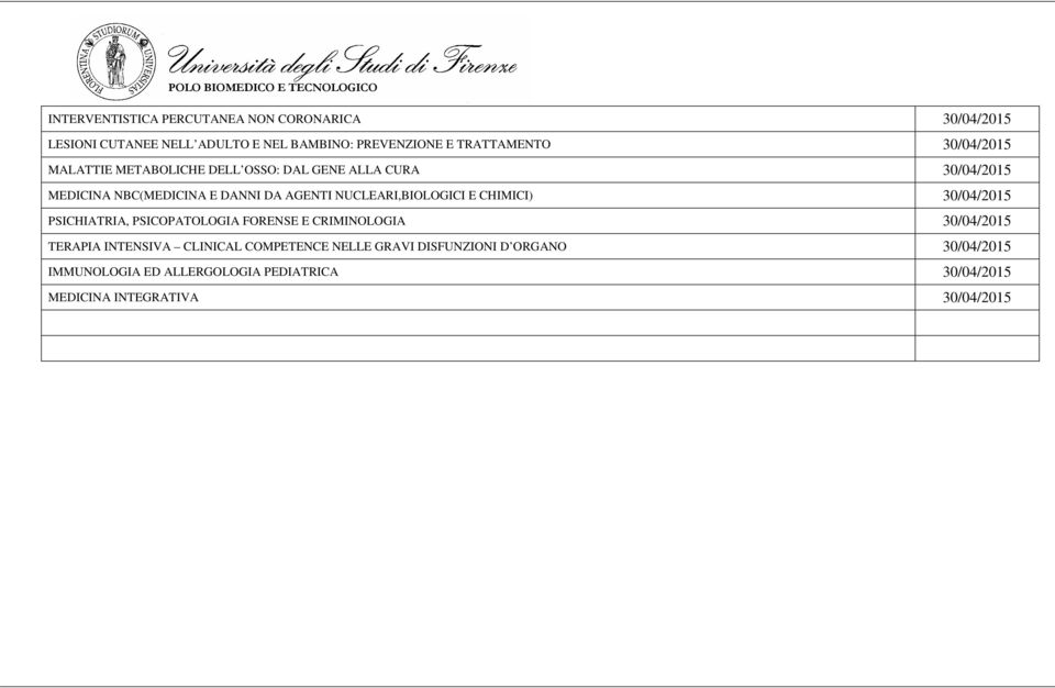NUCLEARI,BIOLOGICI E CHIMICI) 30/04/2015 PSICHIATRIA, PSICOPATOLOGIA FORENSE E CRIMINOLOGIA 30/04/2015 TERAPIA INTENSIVA