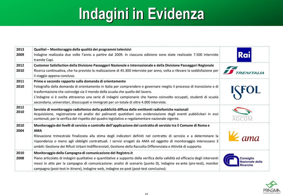 Customer Satisfaction della Divisione Passeggeri Nazionale e Internazionale e della Divisione Passeggeri Regionale Ricerca continuativa, che ha previsto la realizzazione di 45.