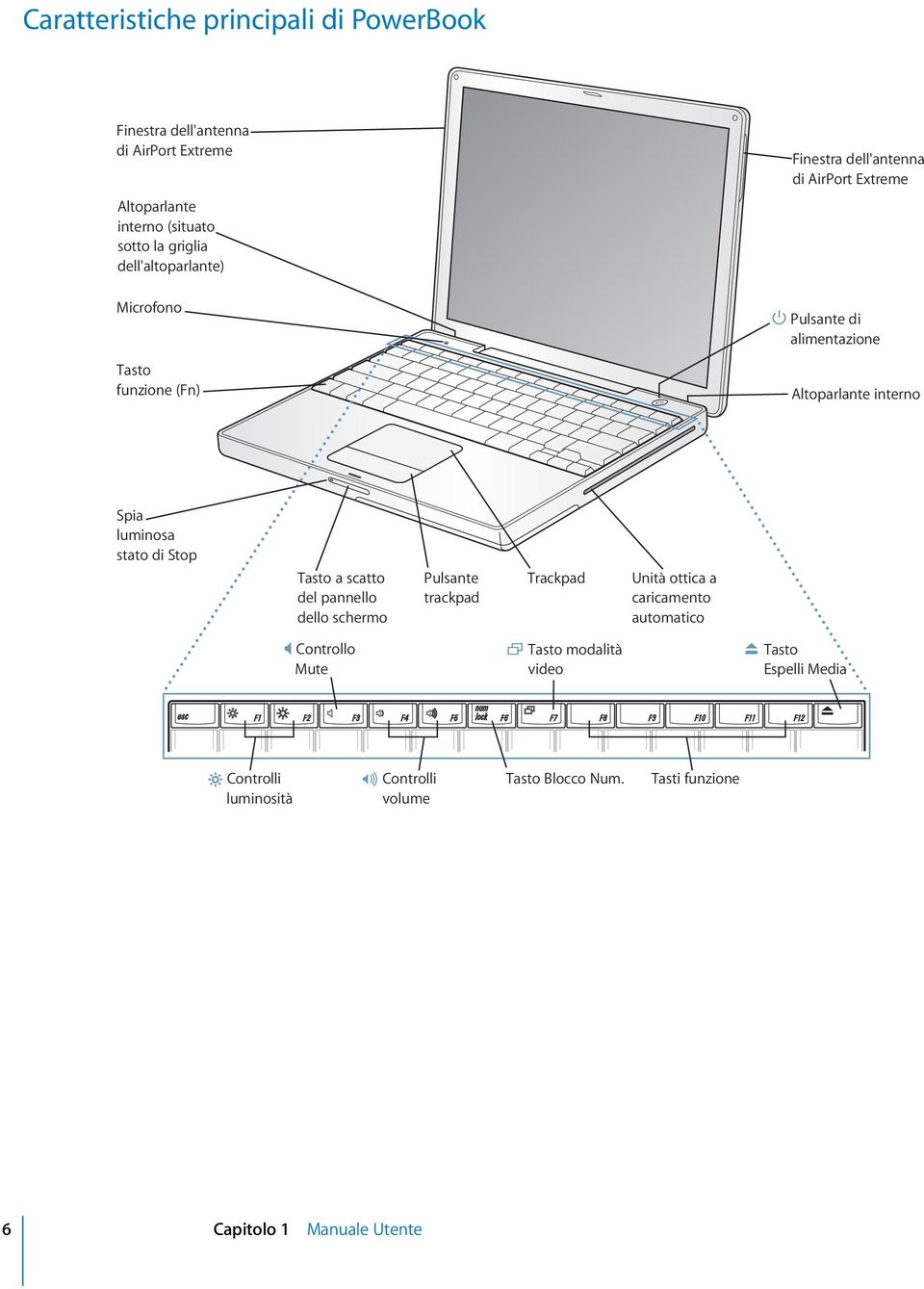 Spia luminosa stato di Stop Tasto a scatto del pannello dello schermo Pulsante trackpad Trackpad Unità ottica a caricamento automatico