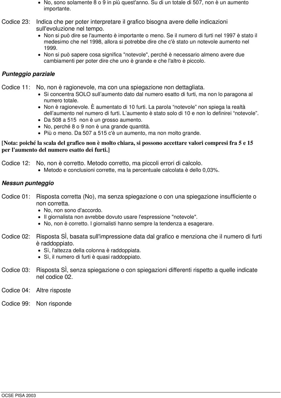 Se il numero di furti nel 1997 è stato il medesimo che nel 1998, allora si potrebbe dire che c'è stato un notevole aumento nel 1999.