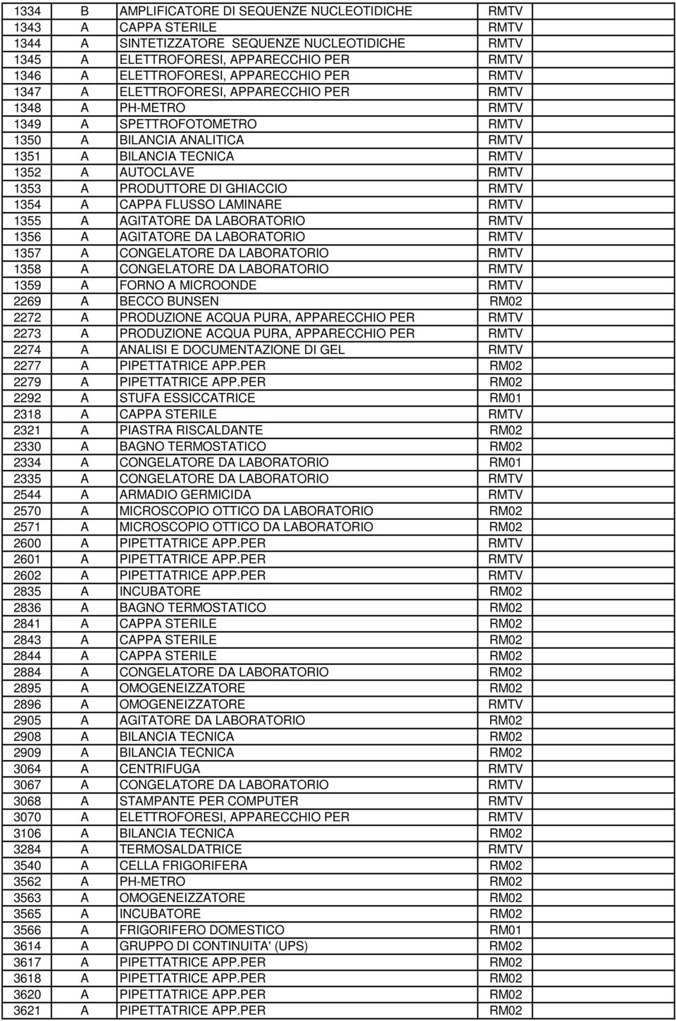 1353 A PRODUTTORE DI GHIACCIO RMTV 1354 A CAPPA FLUSSO LAMINARE RMTV 1355 A AGITATORE DA LABORATORIO RMTV 1356 A AGITATORE DA LABORATORIO RMTV 1357 A CONGELATORE DA LABORATORIO RMTV 1358 A