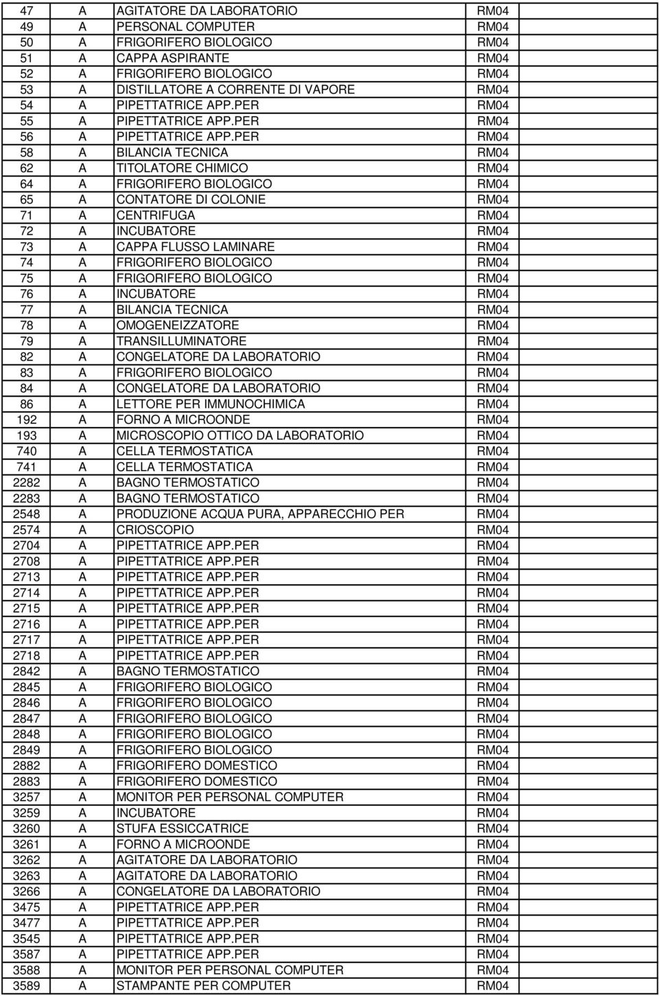 PER RM04 58 A BILANCIA TECNICA RM04 62 A TITOLATORE CHIMICO RM04 64 A FRIGORIFERO BIOLOGICO RM04 65 A CONTATORE DI COLONIE RM04 71 A CENTRIFUGA RM04 72 A INCUBATORE RM04 73 A CAPPA FLUSSO LAMINARE