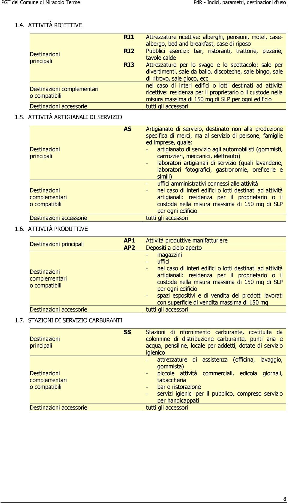 tavole calde Attrezzature per lo svago e lo spettacolo: sale per divertimenti, sale da ballo, discoteche, sale bingo, sale di ritrovo, sale gioco, ecc nel caso di interi edifici o lotti destinati ad