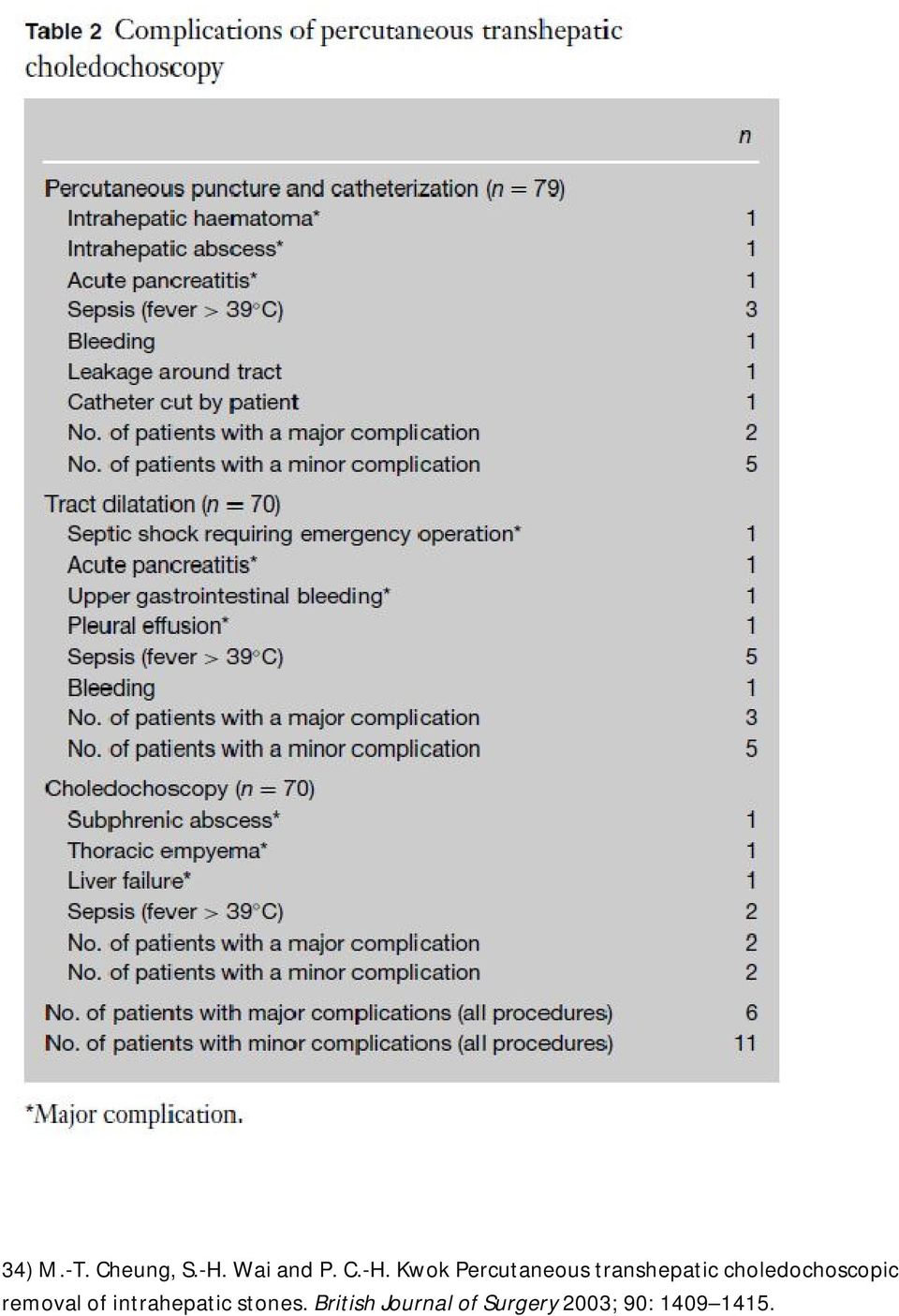 Kwok Percutaneous transhepatic