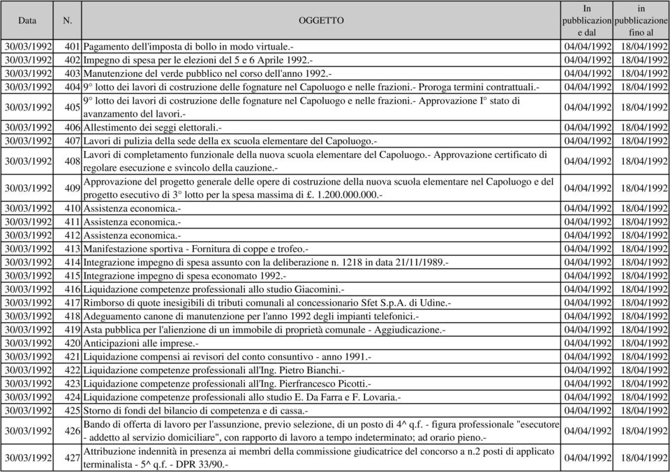 - 04/04/1992 18/04/1992 30/03/1992 404 9 lotto dei lavori di costruzione delle fognature nel Capoluogo e nelle frazioni.- Proroga termini contrattuali.