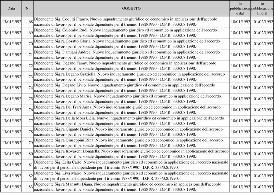 - D.P.R. 333/3.8.1990.- 18/01/1992 01/02/1992 13/01/1992 Dipendente Sig. Colombo Rudi.