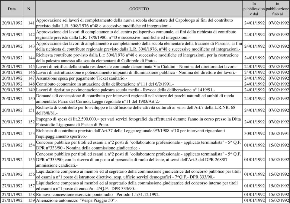 - 24/01/1992 07/02/1992 20/01/1992 Approvazione dei lavori di completamento del centro polisportivo comunale, ai fini della richiesta di contributo 142 regionale previsto dalla L.R.