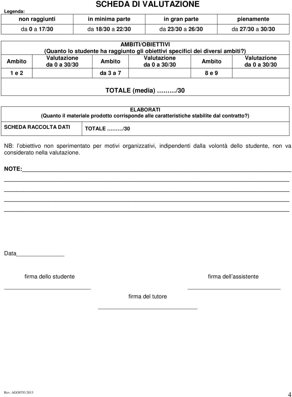 ) Valutazione Valutazione Valutazione Ambito Ambito da 0 a 30/30 da 0 a 30/30 da 0 a 30/30 1 e 2 da 3 a 7 8 e 9 TOTALE (media) /30 ELABORATI (Quanto il materiale prodotto