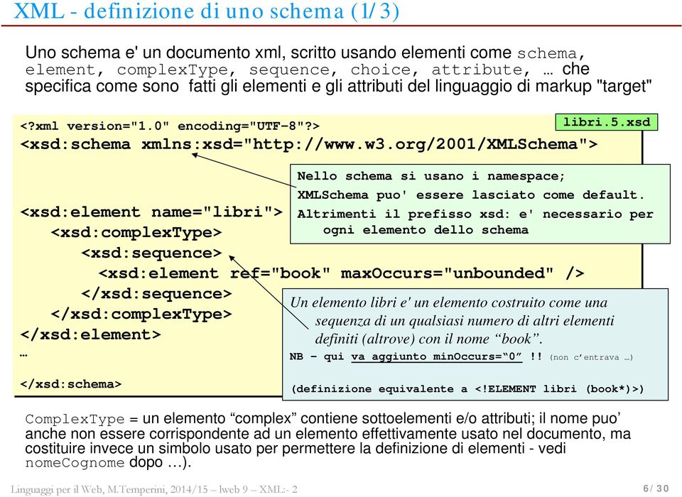 org/2001/xmlschema"> <xsd:element name="libri"> <xsd:complextype> <xsd:sequence> <xsd:element ref="book" maxoccurs="unbounded" /> </xsd:sequence> </xsd:complextype> </xsd:element> libri.5.