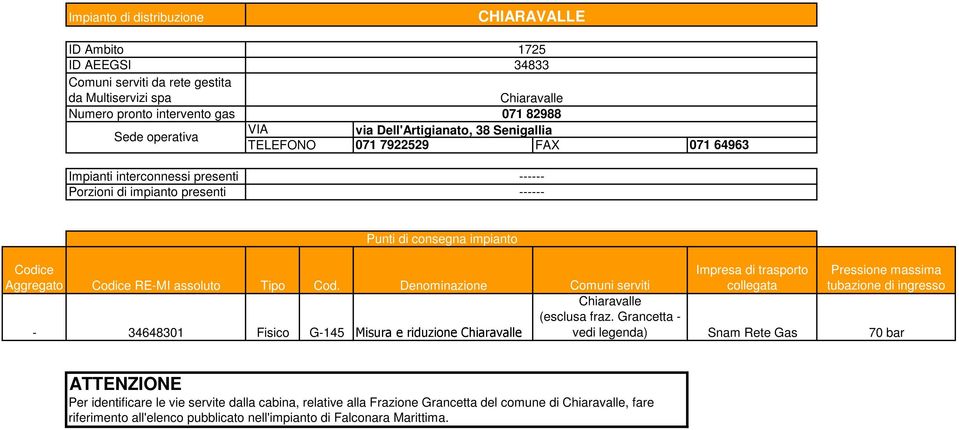 Denominazione Comuni serviti - 34648301 Fisico G-145 Misura e riduzione Chiaravalle Chiaravalle (esclusa fraz.