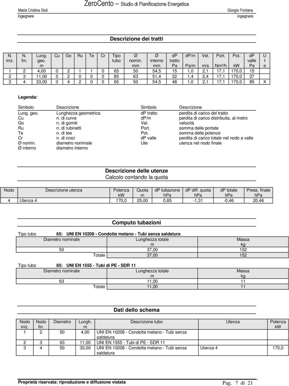 Sibolo Descrizione Sibolo Descrizione Lung. geo. geoetrica tratto perdita di carico del tratto Cu n. di curve / perdita di carico distribuita, al etro Go n. di goiti Vel. velocità Ru n.