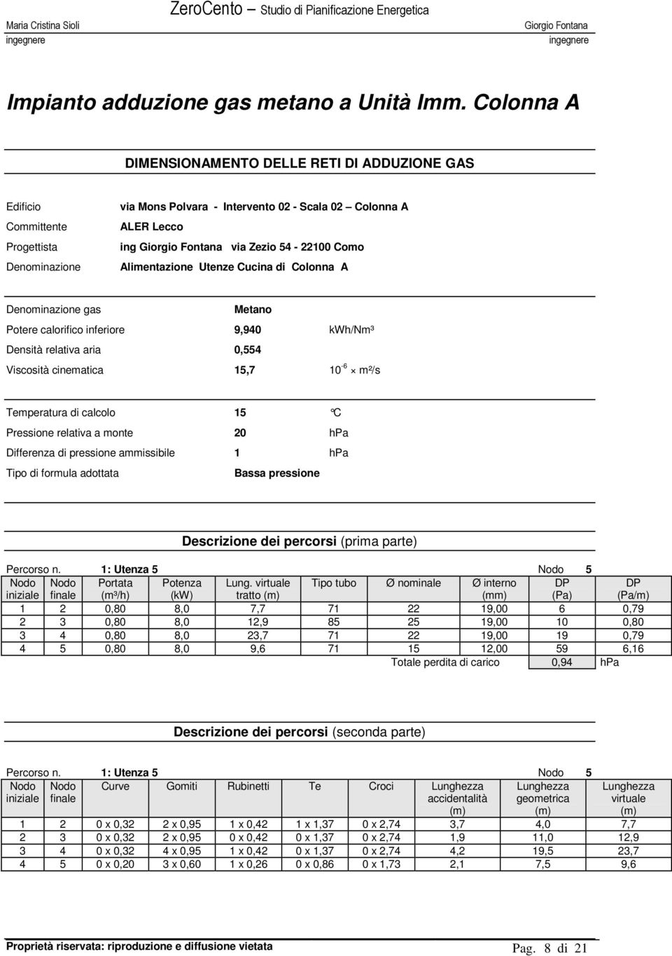 Alientazione Utenze Cucina di Colonna A Denoinazione gas Metano Potere calorifico inferiore 9,940 h/n³ Densità relativa aria 0,554 Viscosità cineatica 15,7 10-6 ²/s Teperatura di calcolo 15 C