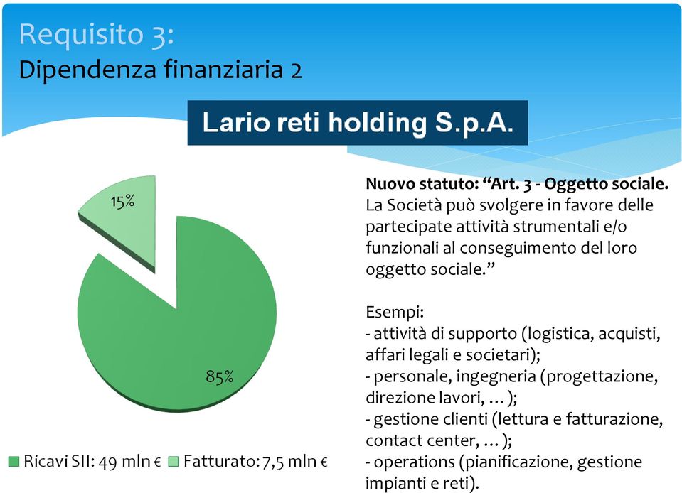 oggetto sociale.