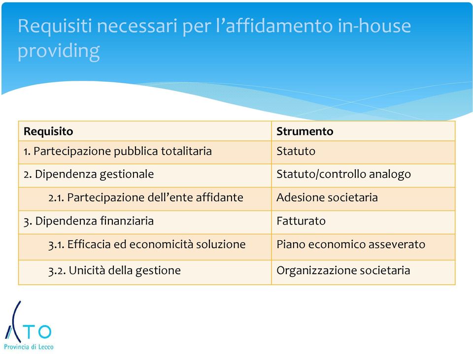 1. Partecipazione dell ente affidante Adesione societaria 3. Dipendenza finanziaria Fatturato 3.1. Efficacia ed economicità soluzione Piano economico asseverato 3.