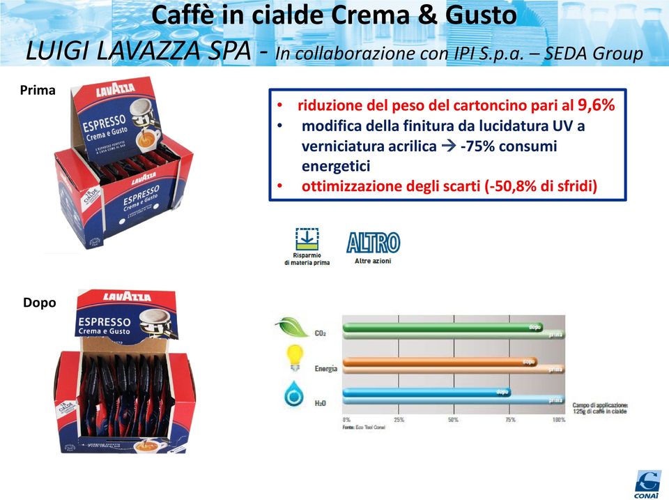 SEDA Group Prima riduzione del peso del cartoncino pari al 9,6%