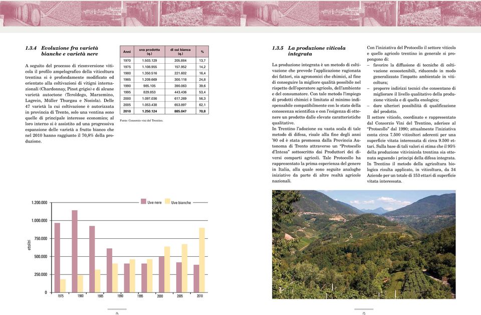 Delle 47 varietà la cui coltivazione è autorizzata in provincia di Trento, solo una ventina sono quelle di principale interesse economico; al loro interno si è assistito ad una progressiva espansione