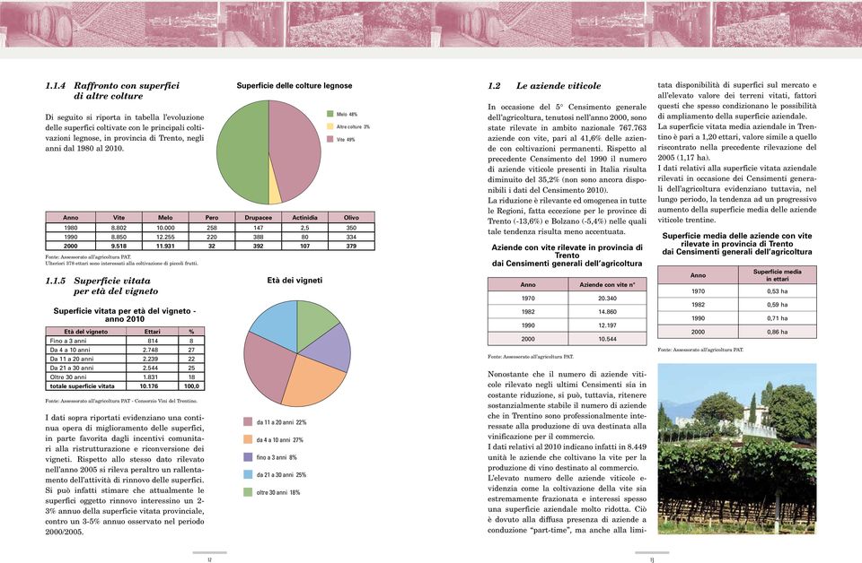 Ulteriori 378 ettari sono interessati alla coltivazione di piccoli frutti. 1.