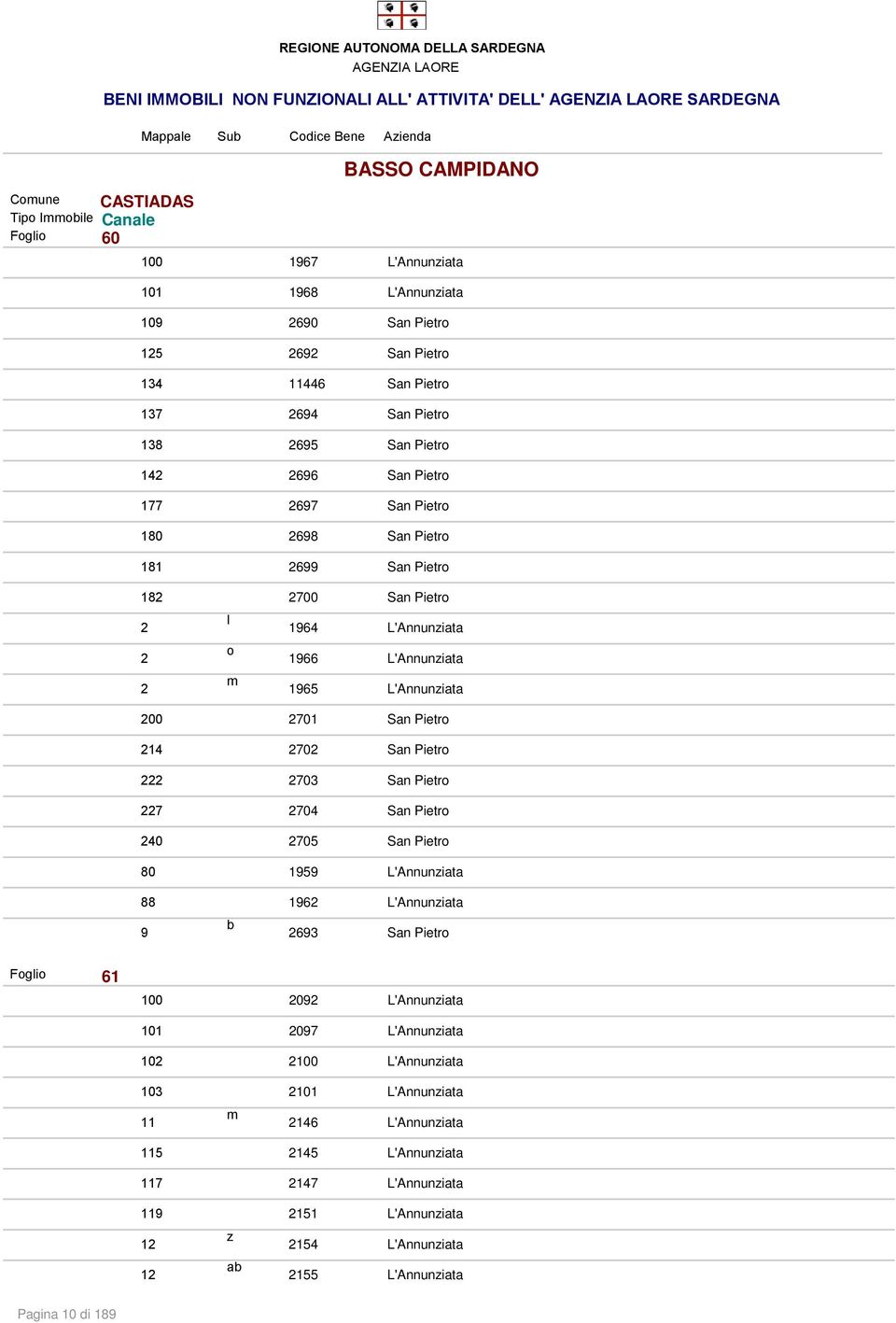 San Pietro 8 700 San Pietro l o m 5 00 70 San Pietro 70 San Pietro 703 San Pietro 7 70 San