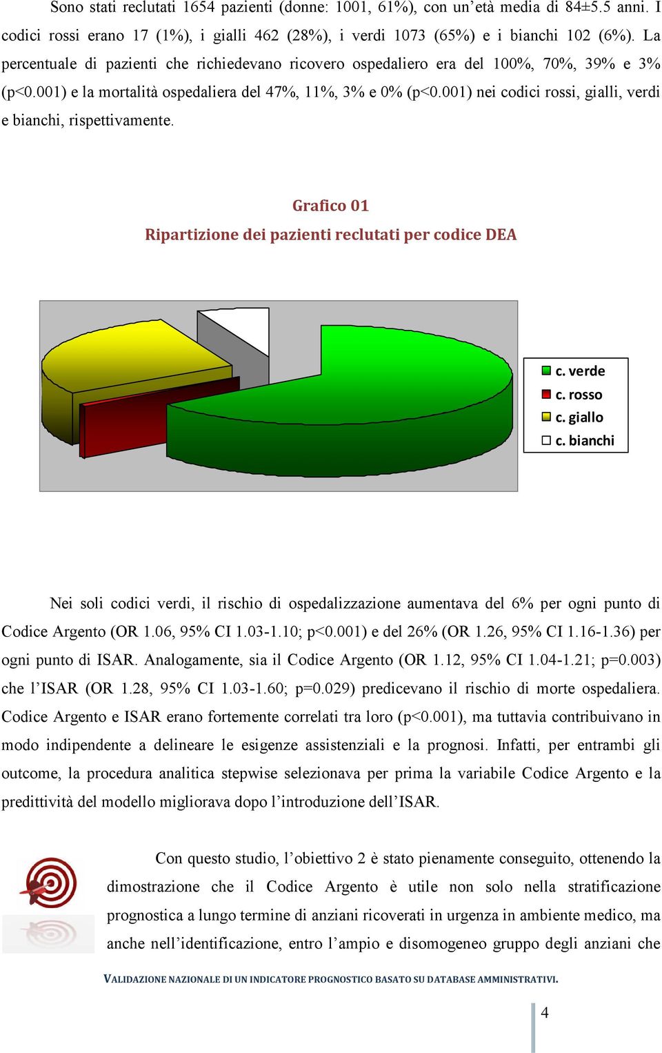 001) nei codici rossi, gialli, verdi e bianchi, rispettivamente. Grafico 01 Ripartizione dei pazienti reclutati per codice DEA c. verde c. rosso c. giallo c.