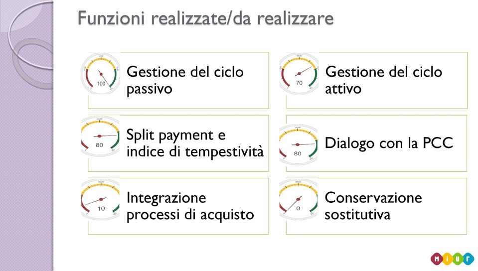 payment e indice di tempestività Dialogo con la