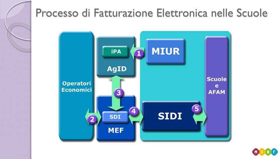 Elettronica