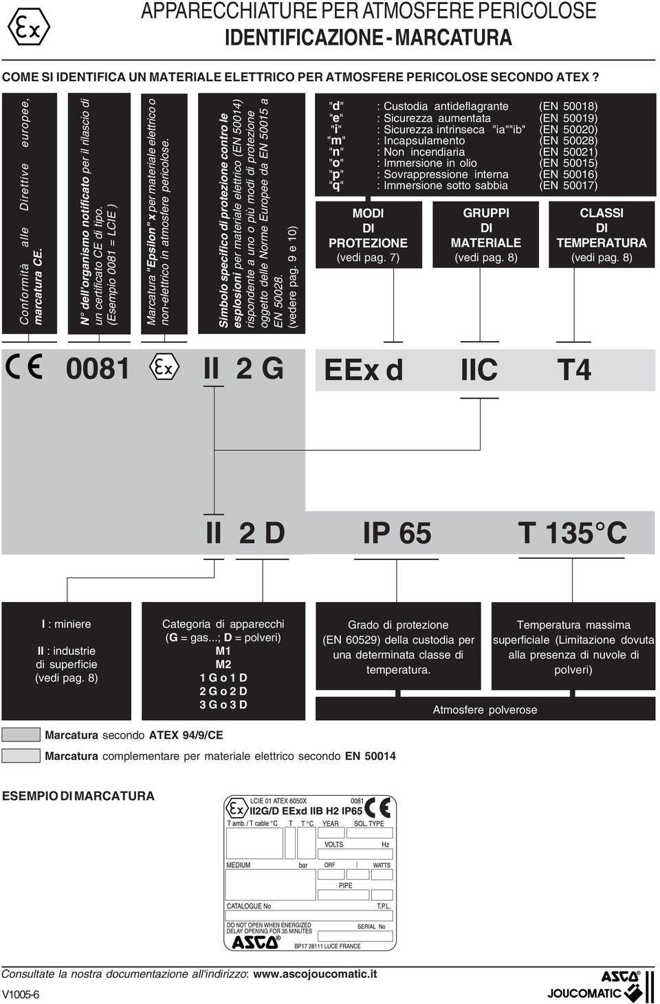 Simbolo specifico di protezione contro le esplosioni per materiale elettrico (EN 50014) rispondente a uno o più modi di protezione oggetto delle Norme Europee da EN 50015 a EN 50028. (vedere pag.