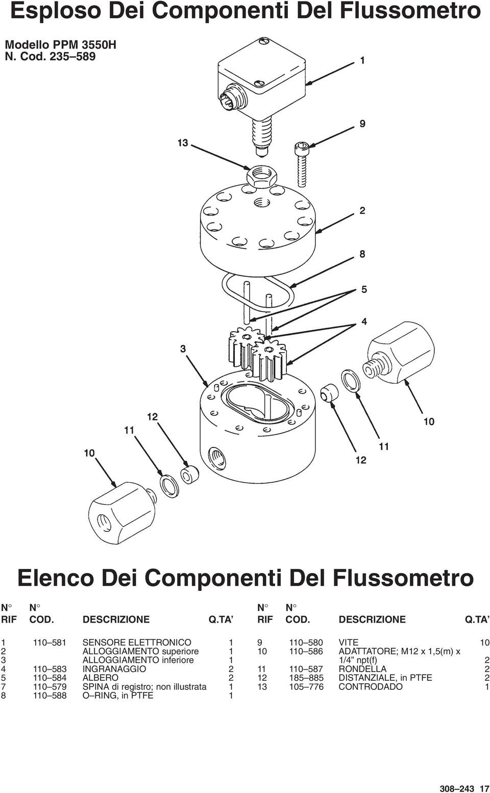 TA 1 110 581 SENSORE ELETTRONICO 1 2 ALLOGGIAMENTO superiore 1 3 ALLOGGIAMENTO inferiore 1 4 110 583 INGRANAGGIO 2 5 110 584 ALBERO 2