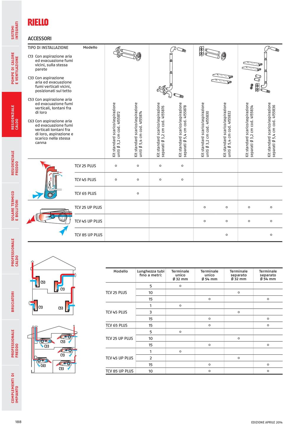 25 US uniti Ø 3,2 cm cod. 45872 uniti Ø 5,4 cm cod. 45874 separati Ø 3,2 cm cod. 45876 separati Ø 5,4 cm cod. 45878 uniti Ø 3,2 cm cod. 45830 uniti Ø 5,4 cm cod. 45832 separati Ø 3,2 cm cod.