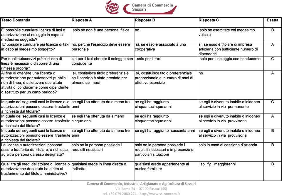 non di no, personale perché l'esercizio deve essere cooperativa sì, se esso è associato a una sì, artigiana dipendenti se esso con è titolare sufficiente di impresa numero di A linea rimessa Al fine