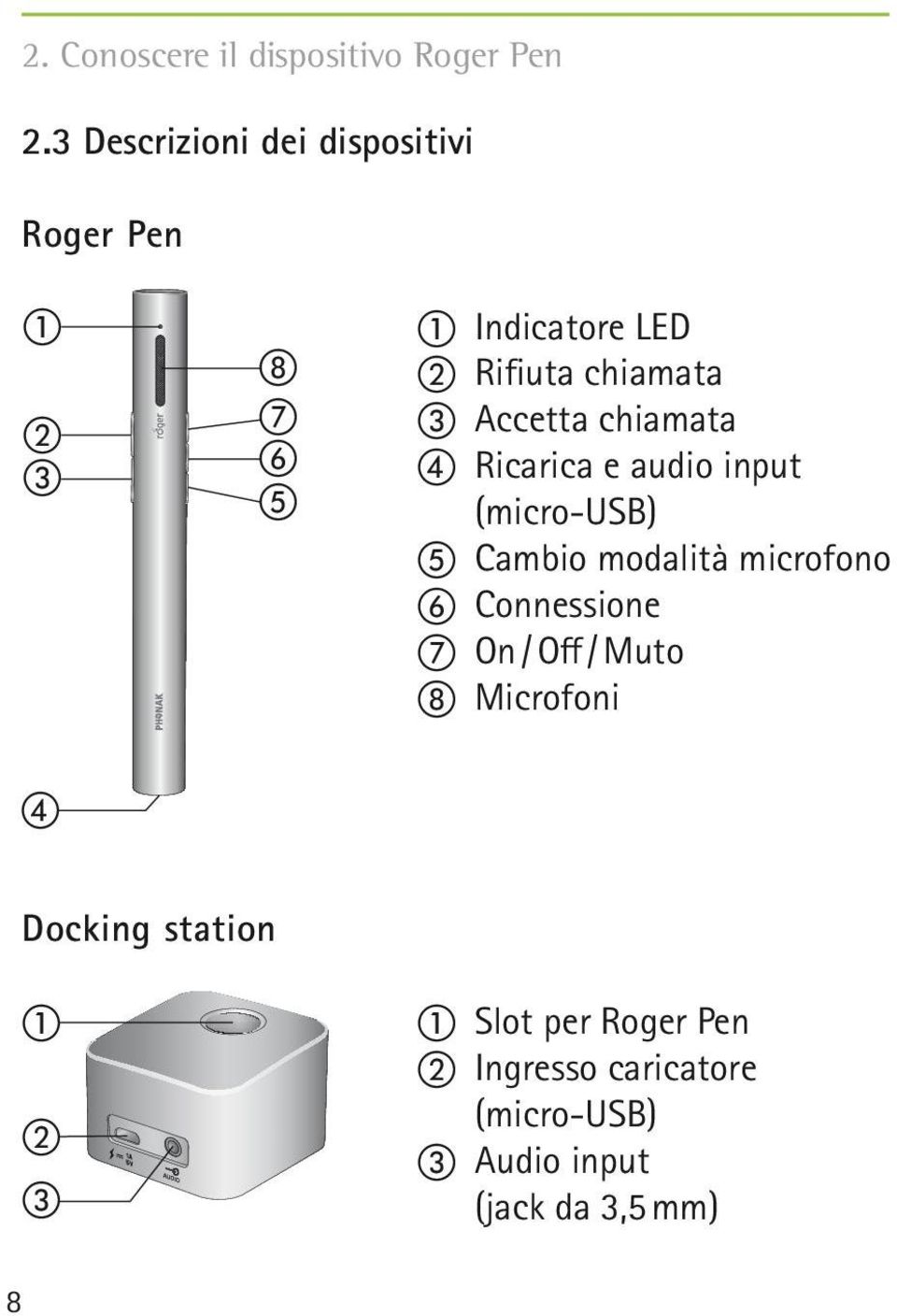 Accetta chiamata d Ricarica e audio input (micro-usb) e Cambio modalità microfono f