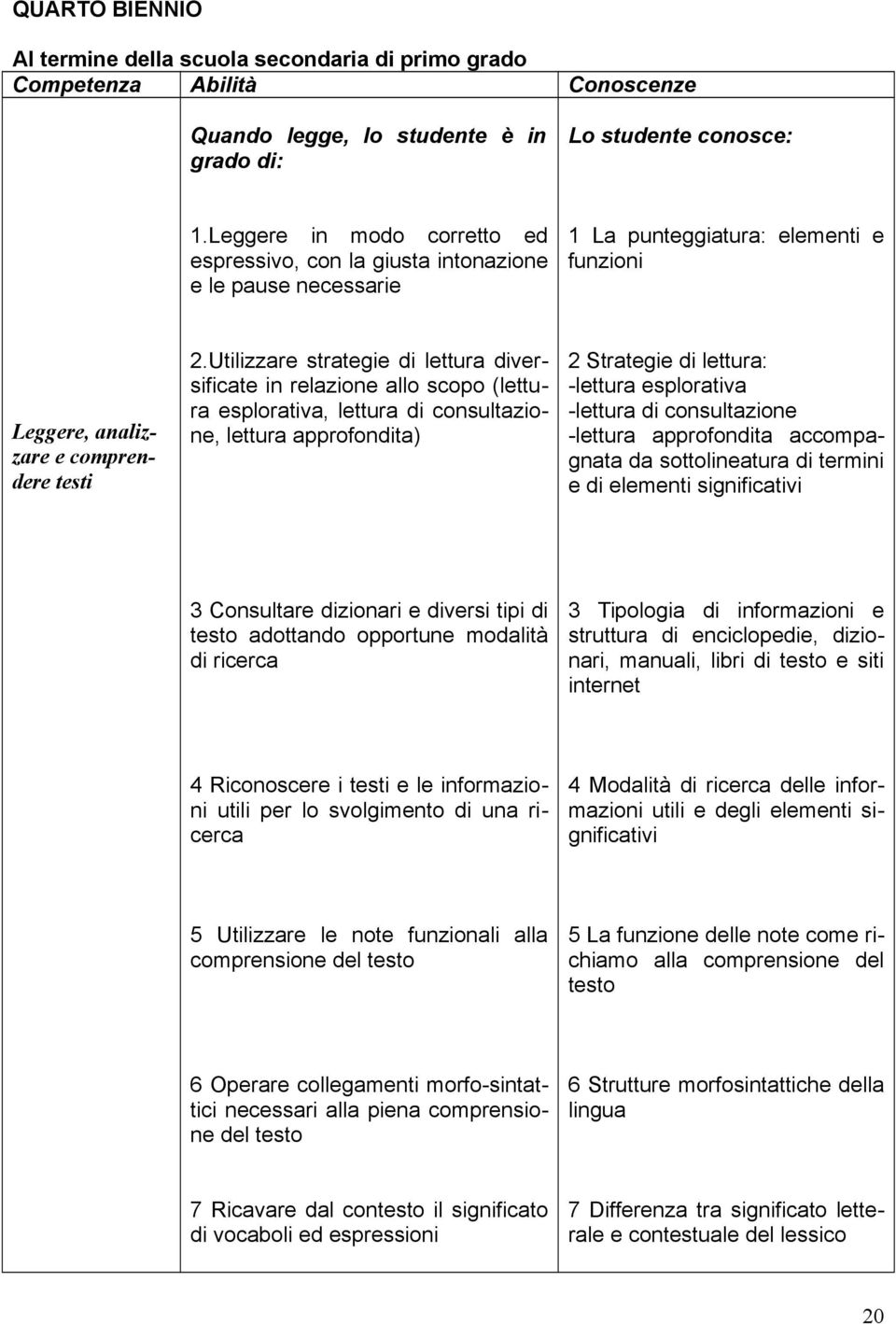 Utilizzare strategie di lettura diversificate in relazione allo scopo (lettura esplorativa, lettura di consultazione, lettura approfondita) 2 Strategie di lettura: -lettura esplorativa -lettura di