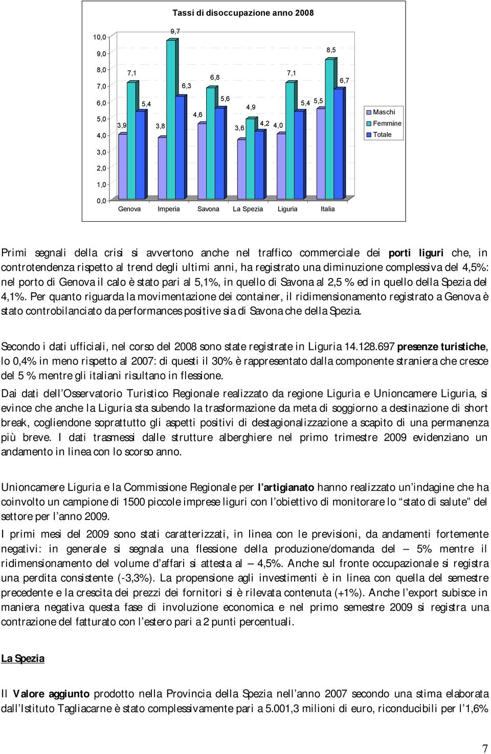 complessiva del 4,5%: nel porto di Genova il calo è stato pari al 5,1%, in quello di Savona al 2,5 % ed in quello della Spezia del 4,1%.