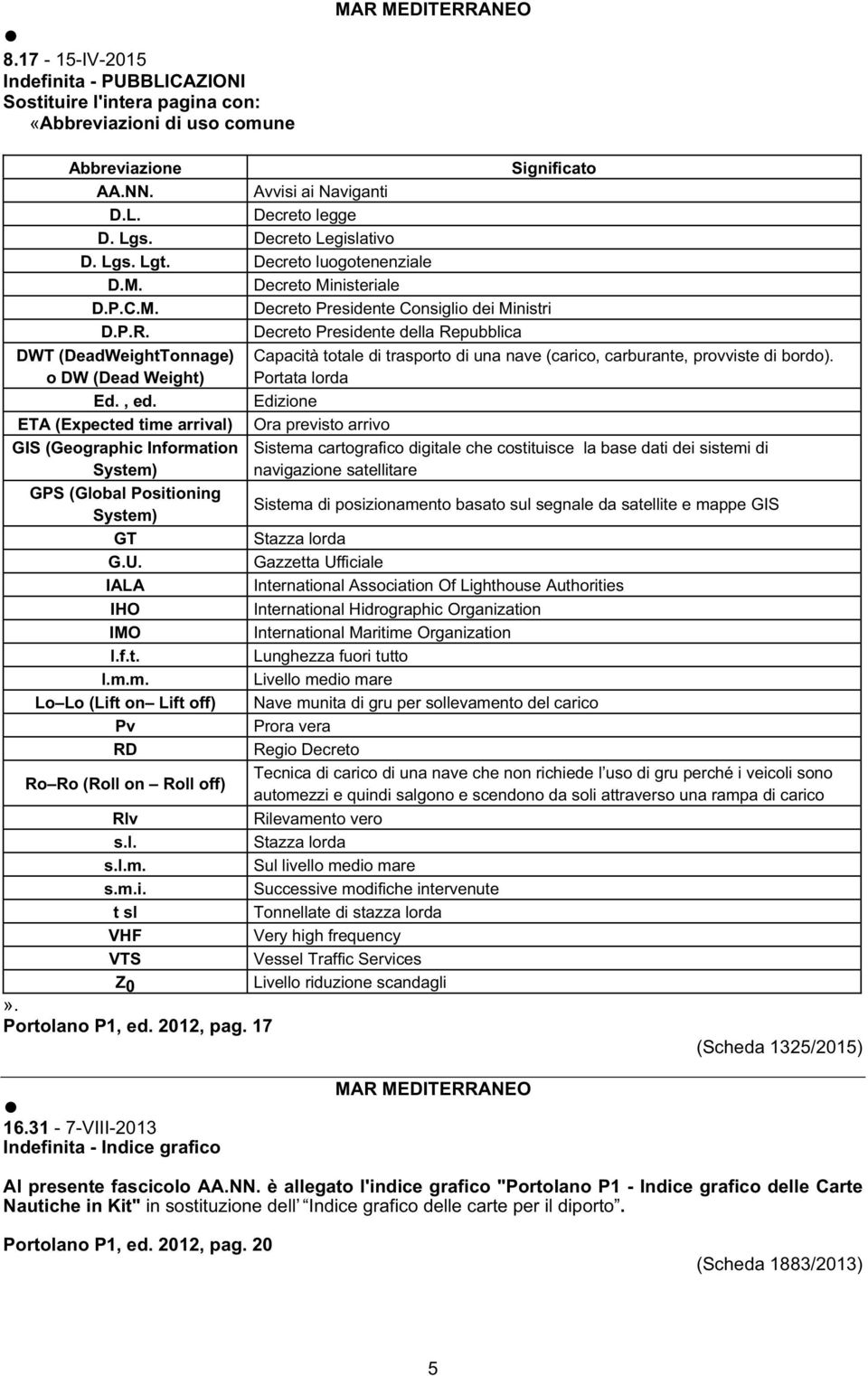 Decreto Presidente della Repubblica DWT (DeadWeightTonnage) o DW (Dead Weight) Ed., ed. ETA (Expected time arrival) GIS (Geographic Information System) GPS (Global Positioning System) GT G.U.