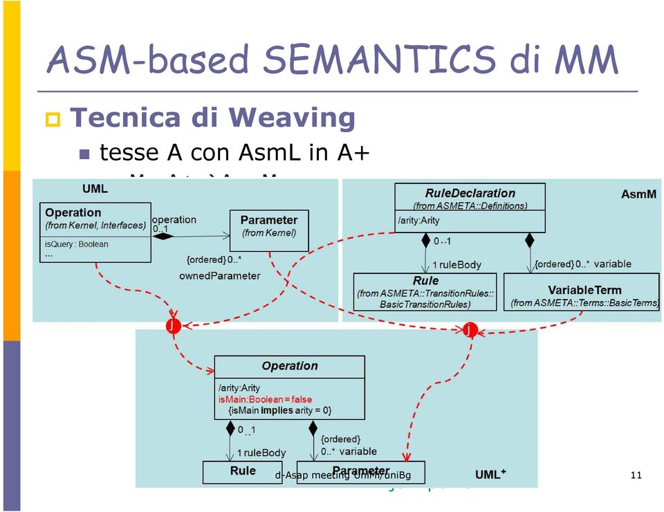 A+ in AsmM A metamodel (structure) ASM metamodel