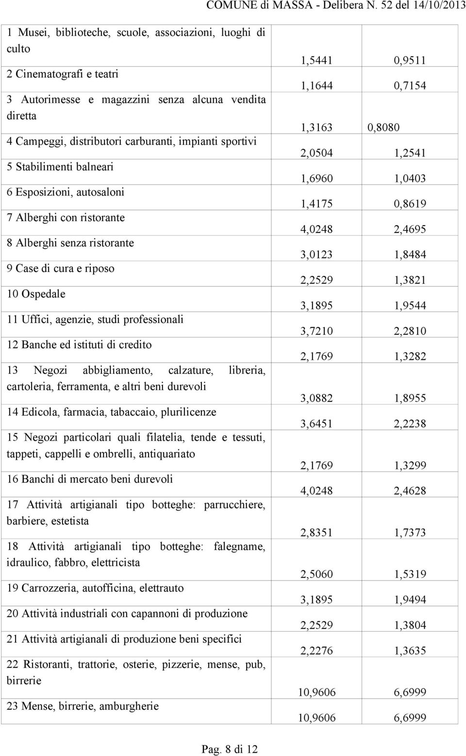 di credito 13 Negozi abbigliamento, calzature, libreria, cartoleria, ferramenta, e altri beni durevoli 14 Edicola, farmacia, tabaccaio, plurilicenze 15 Negozi particolari quali filatelia, tende e