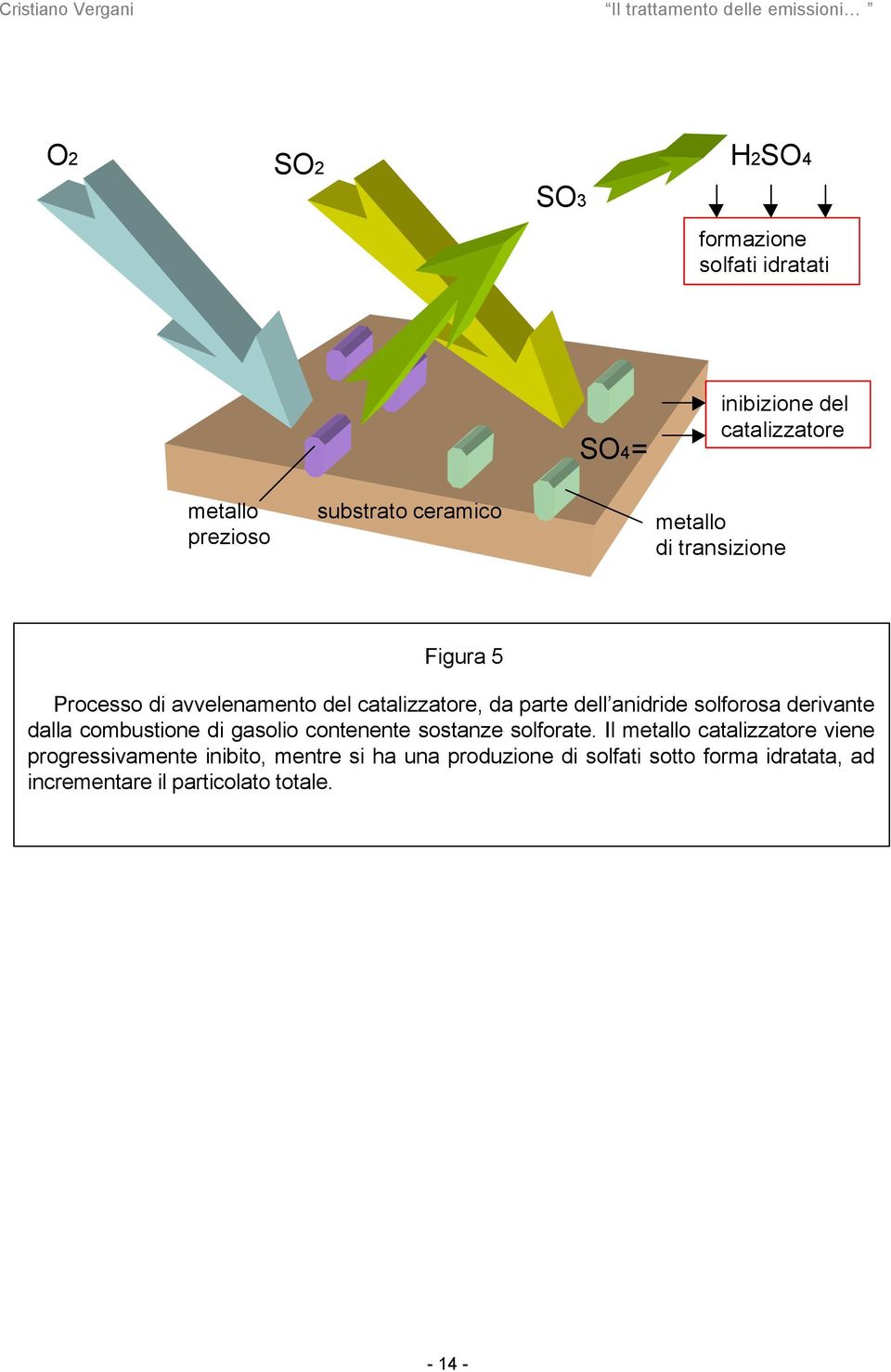 derivante dalla combustione di gasolio contenente sostanze solforate.