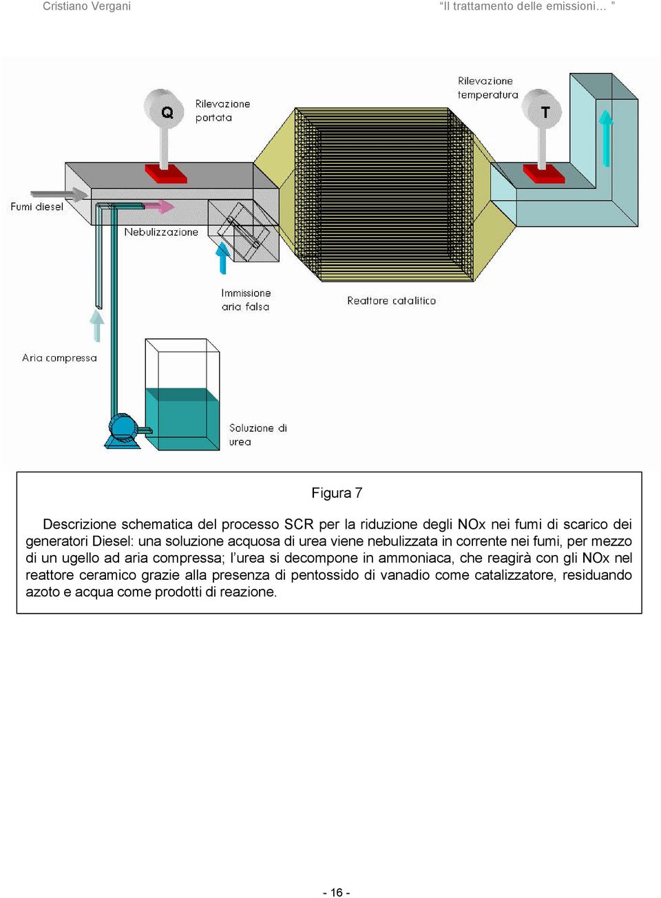 ugello ad aria compressa; l urea si decompone in ammoniaca, che reagirà con gli NOx nel reattore ceramico