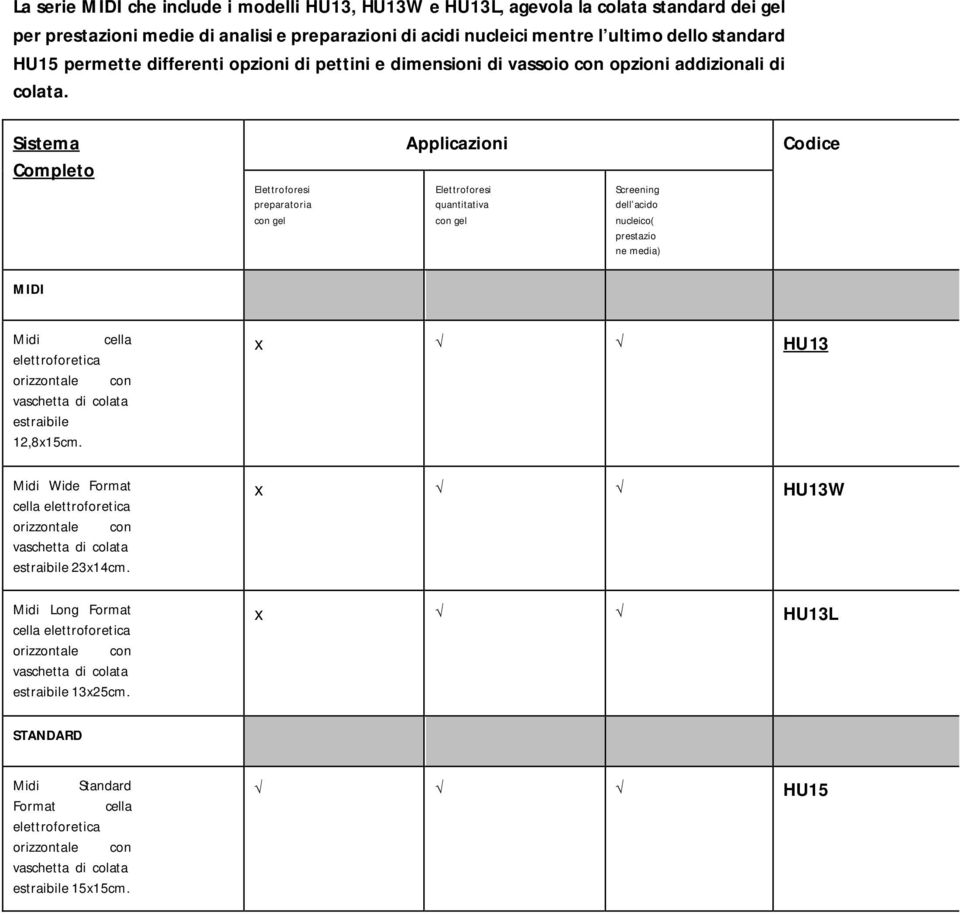 Sistema Completo Elettroforesi preparatoria con gel Applicazioni Elettroforesi quantitativa con gel Screening dell acido nucleico( prestazio ne media) Codice MIDI Midi cella elettroforetica