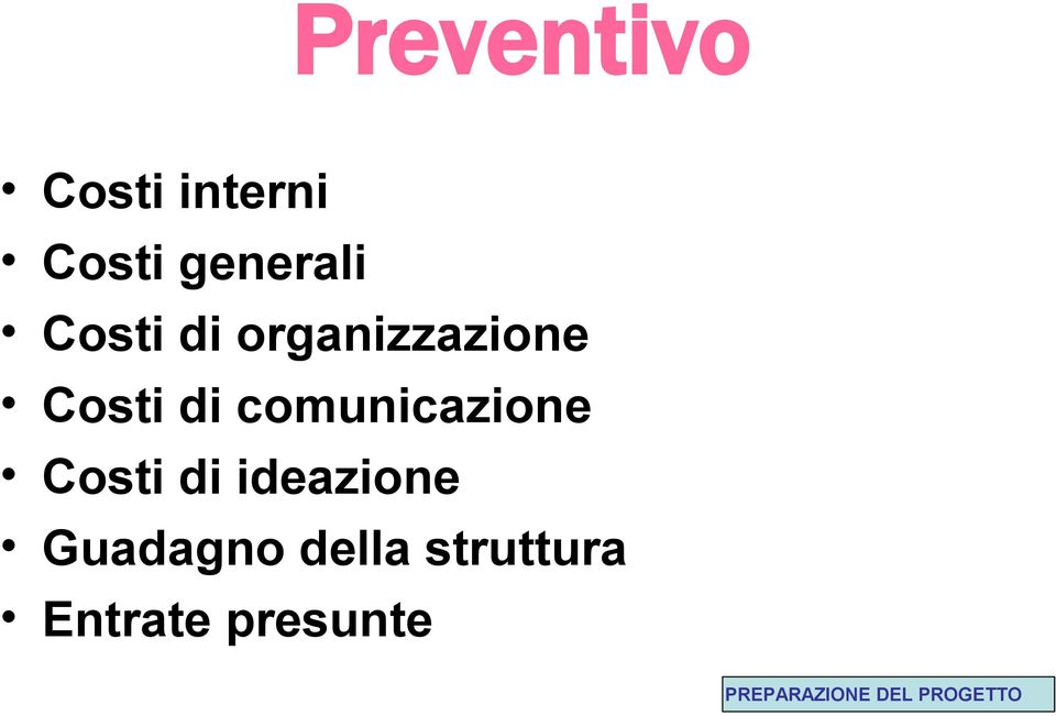 comunicazione Costi di ideazione Guadagno