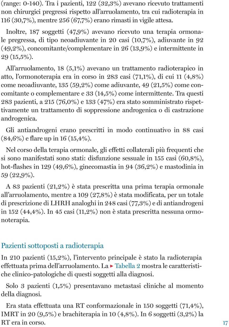 Inoltre, 187 soggetti (47,9%) avevano ricevuto una terapia ormonale pregressa, di tipo neoadiuvante in 20 casi (10,7%), adiuvante in 92 (49,2%), concomitante/complementare in 26 (13,9%) e