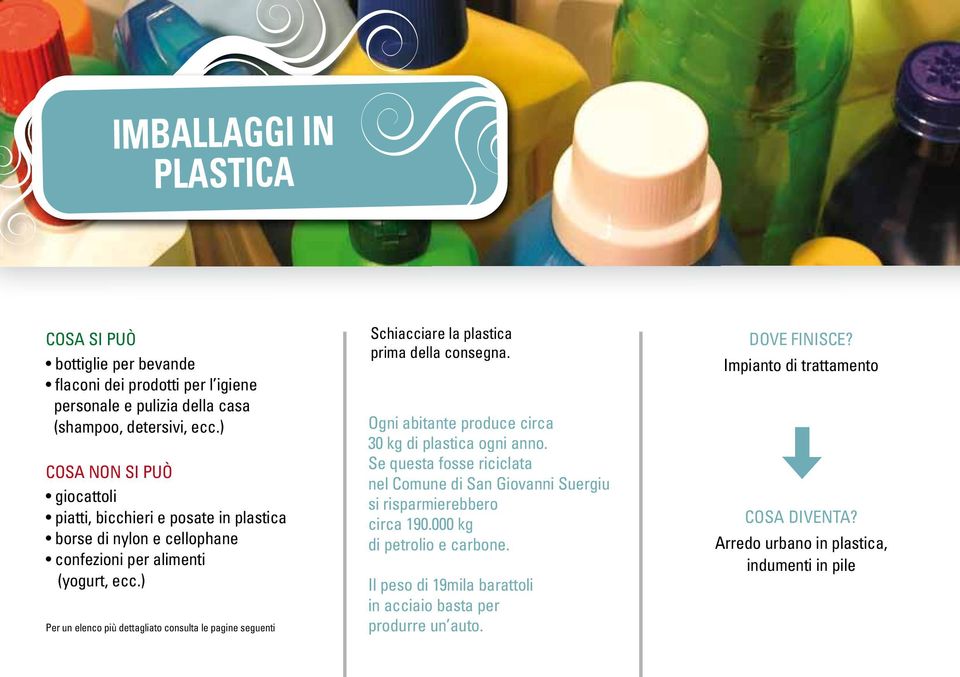 ) Per un elenco più dettagliato consulta le pagine seguenti Schiacciare la plastica prima della consegna. Ogni abitante produce circa 30 kg di plastica ogni anno.