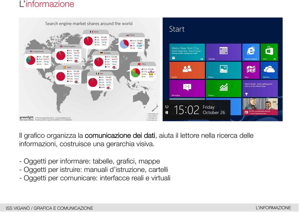 - Oggetti per informare: tabelle, grafici, mappe - Oggetti per istruire: