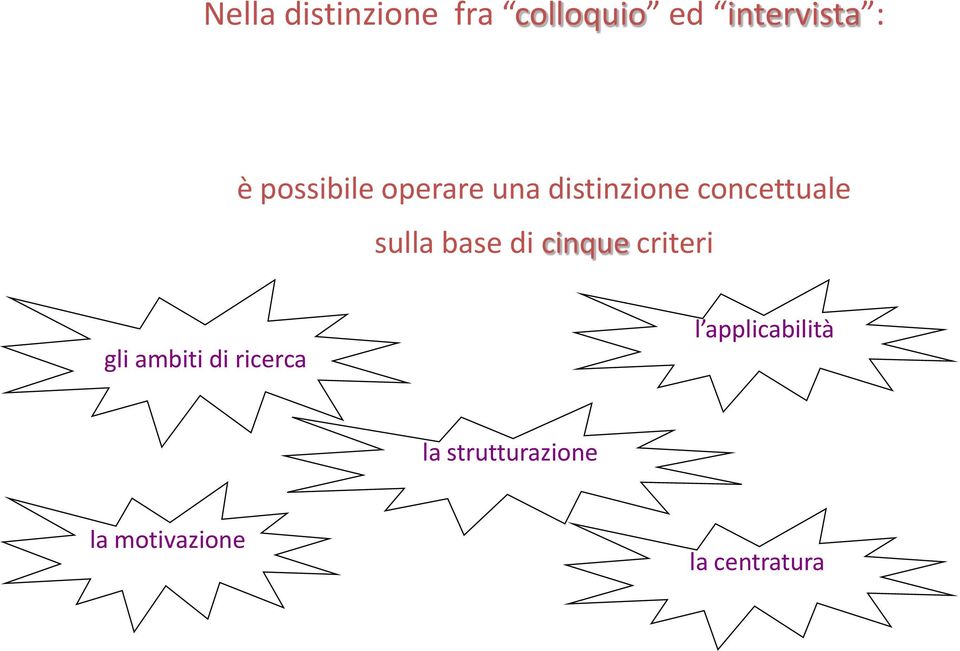 base di cinque criteri gli ambiti di ricerca l