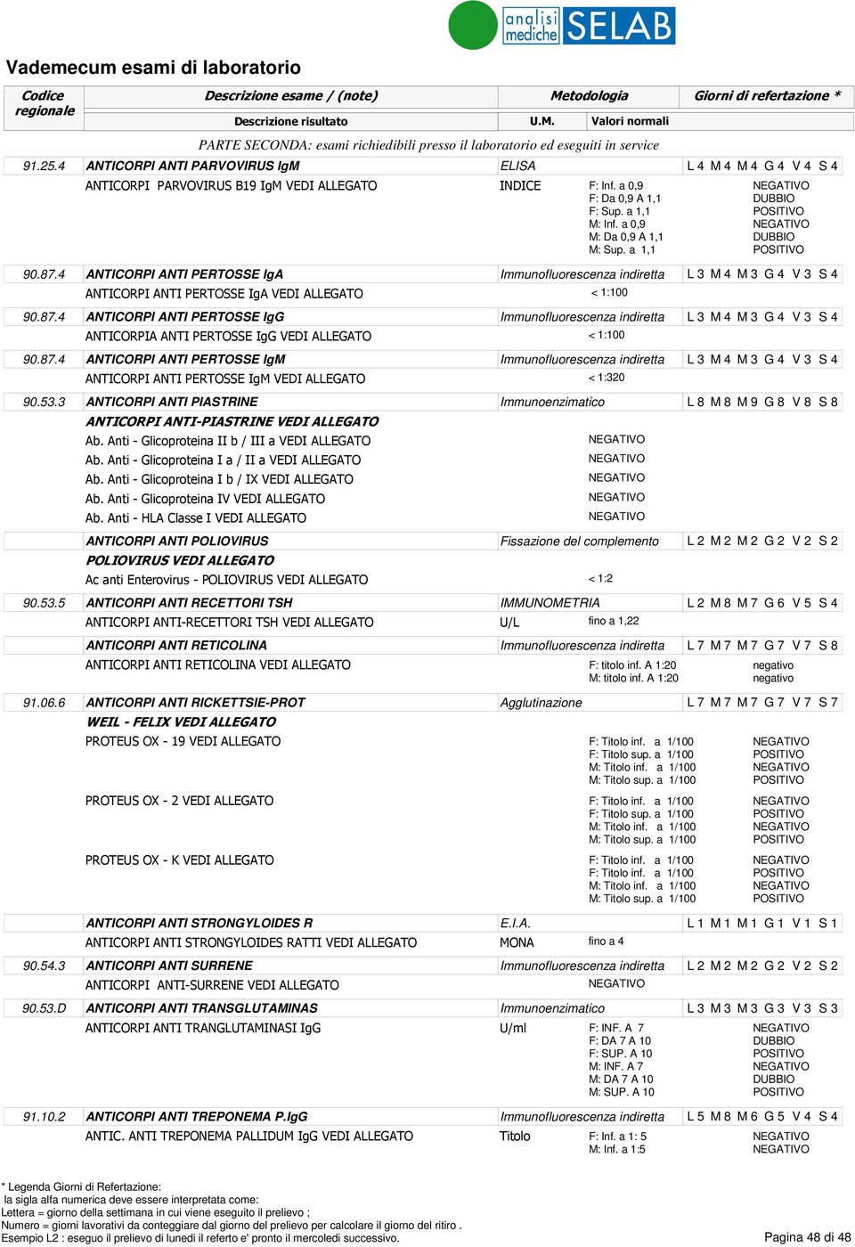 2 ANTICORPI ANTI PERTOSSE IgA Immunofluorescenza indiretta L 3 M 4 M 3 G 4 V 3 S 4 ANTICORPI ANTI PERTOSSE IgA < 1:100 ANTICORPI ANTI PERTOSSE IgG Immunofluorescenza indiretta L 3 M 4 M 3 G 4 V 3 S 4