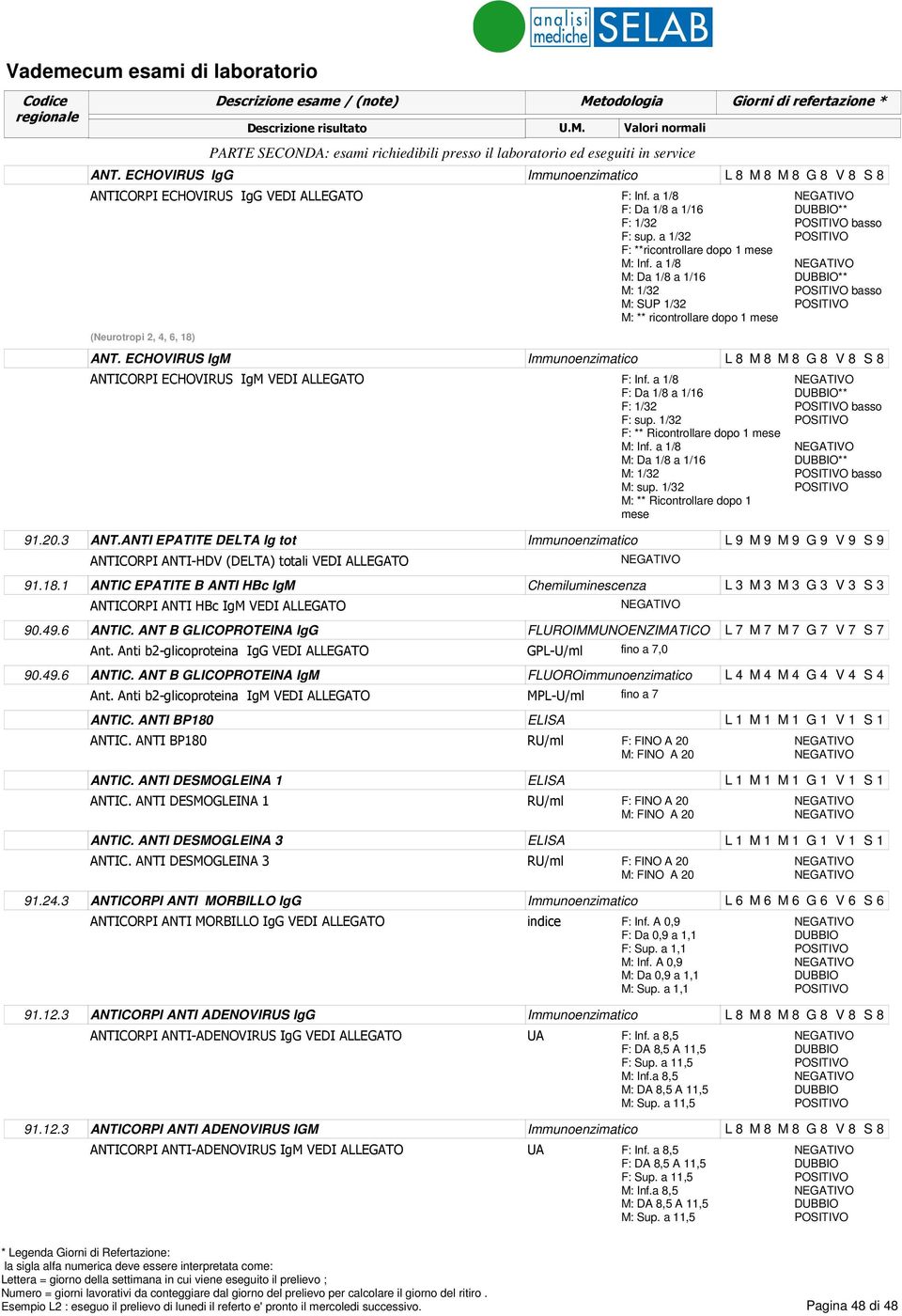 ECHOVIRUS IgM Immunoenzimatico L 8 M 8 M 8 G 8 V 8 S 8 ANTICORPI ECHOVIRUS IgM F: Inf. a 1/8 F: Da 1/8 a 1/16 F: 1/32 F: sup. 1/32 F: ** Ricontrollare dopo 1 mese M: Inf.