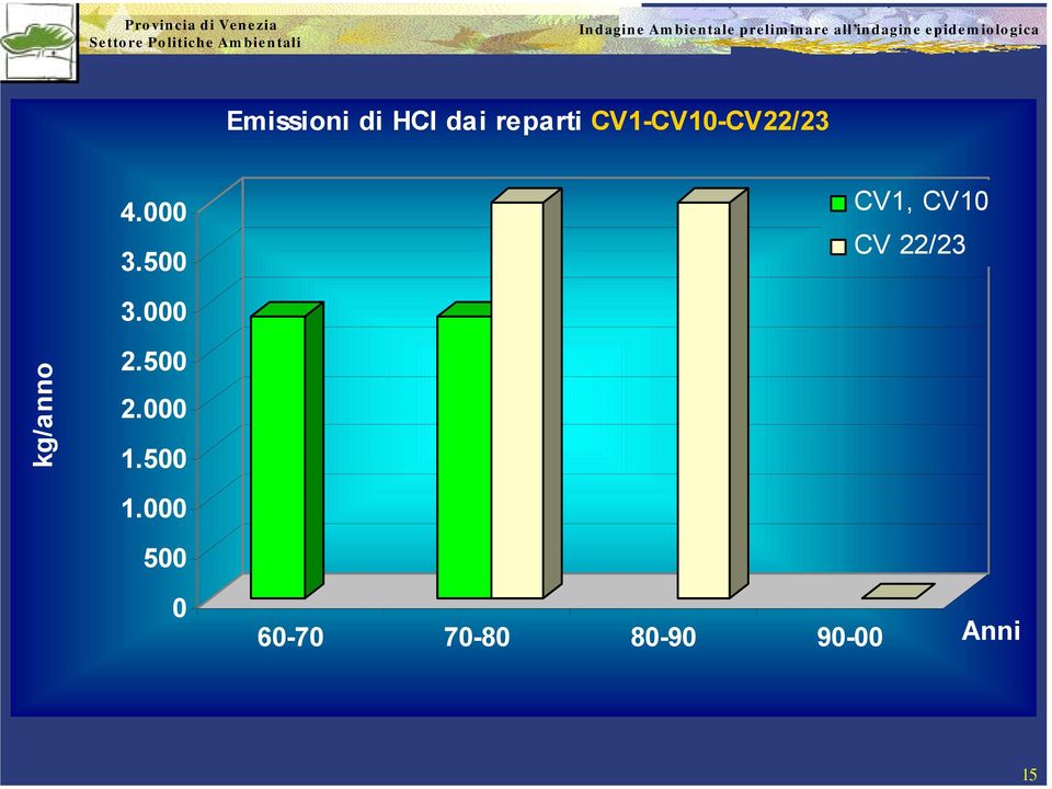 500 CV1, CV10 CV 22/23 3.