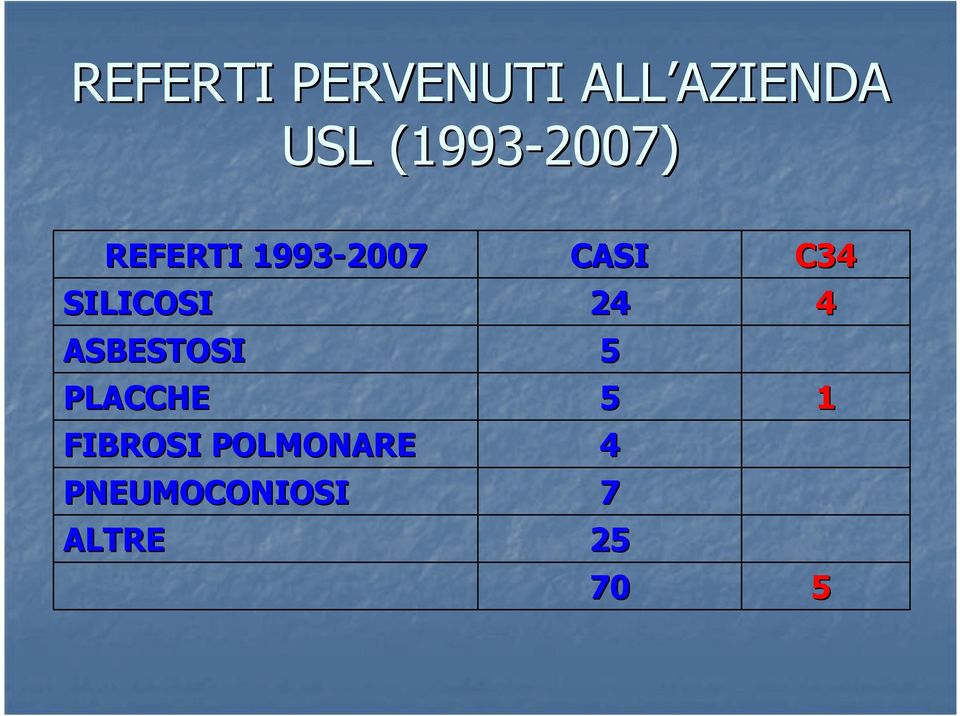 ASBESTOSI PLACCHE FIBROSI POLMONARE