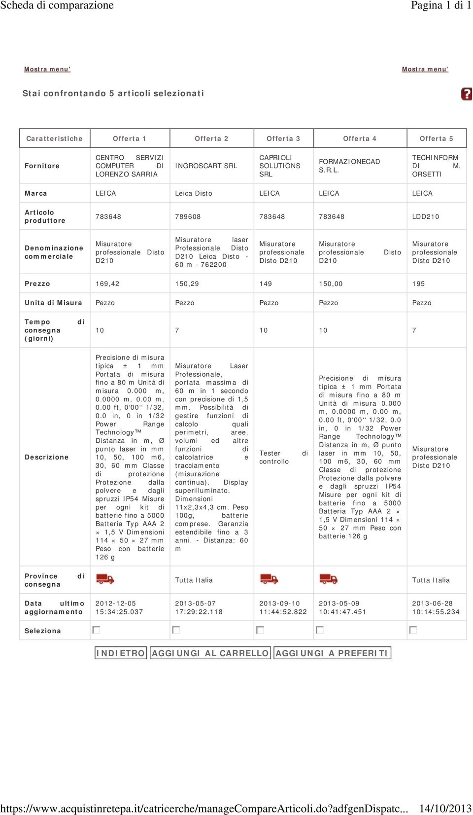 LORENZO SARRIA INGROSCART SRL CAPRIOLI SOLUTIONS SRL FORMAZIONECAD S.R.L. TECHINFORM DI M.